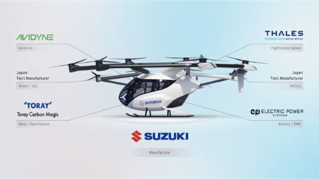 Illustration of a futuristic flying car, representing Maruti Skydrive project, showcasing innovation and advancement in the automotive industry.
